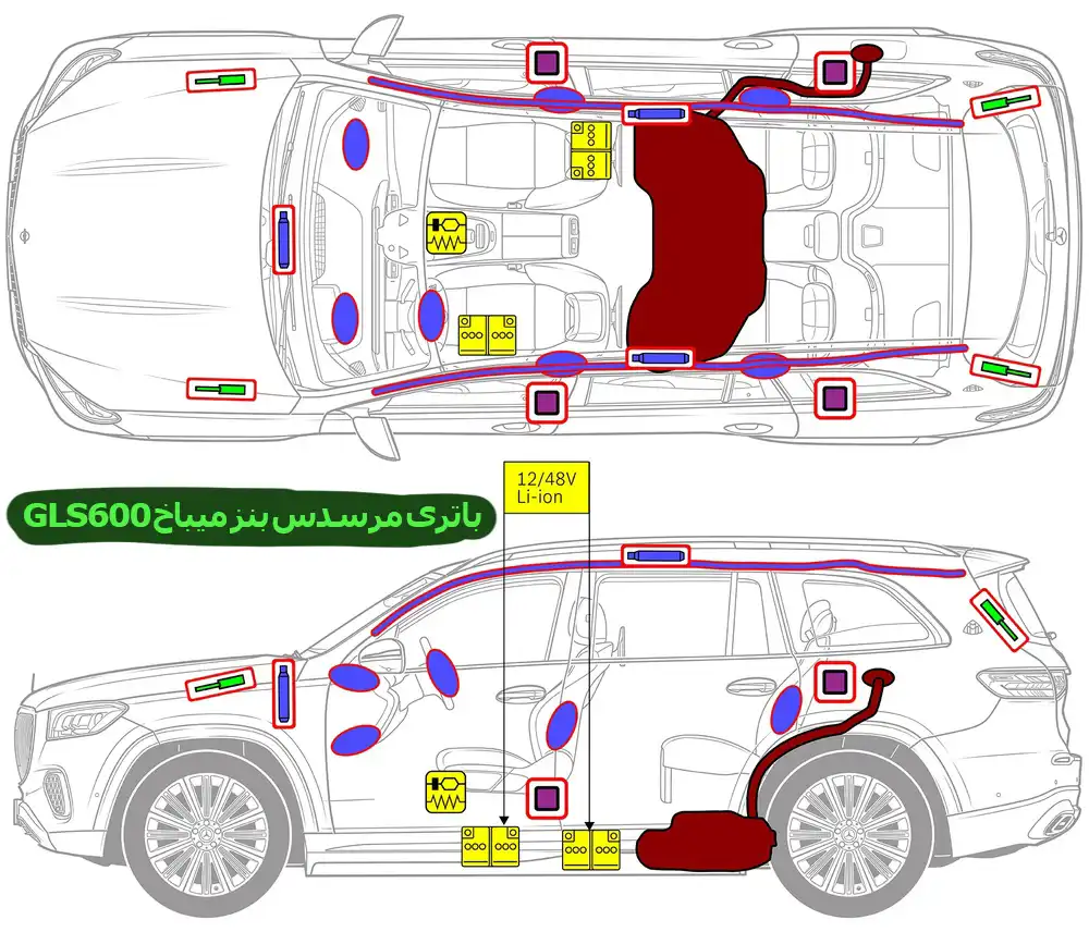 باتری-مرسدس-بنز-میباخ-GLS600