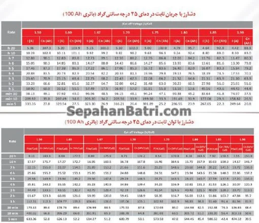 باتری یو پی اس سپاهان باتری مدل اوربیتال ژل 100 آمپر - Image 5