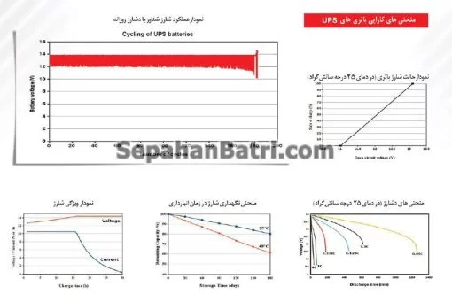 باتری یو پی اس سپاهان باتری مدل اوربیتال ژل 65 آمپر - Image 3
