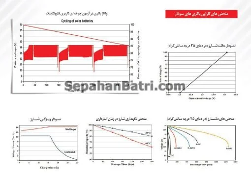 باتری یو پی اس سپاهان باتری مدل اوربیتال ژل 65 آمپر - Image 4
