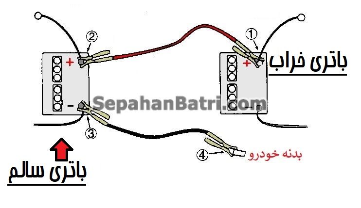 نحوه صحیح وصل کردن کابل ها برای باتری به باتری