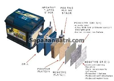 اجزای تشکیل دهنده باتری اتمی