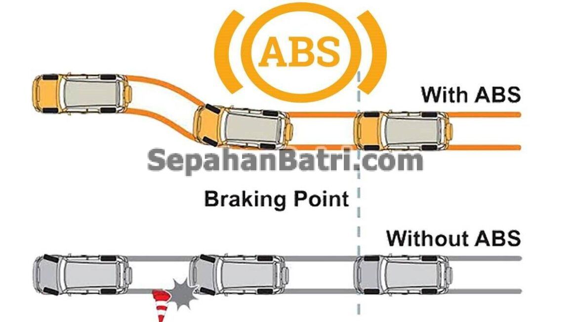 سیستم ترمز ضد قفل ABS