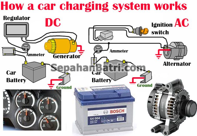 سیستم شارژ ماشین