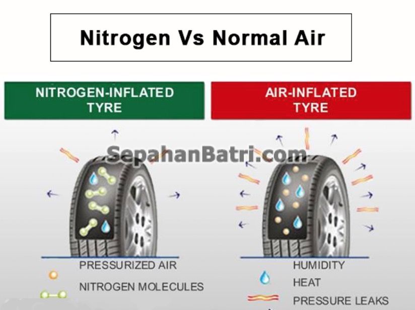 مزایای استفاده از گاز نیتروژن در تایر ماشین