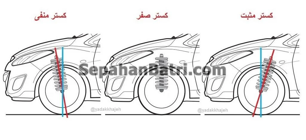 زاویه کستر