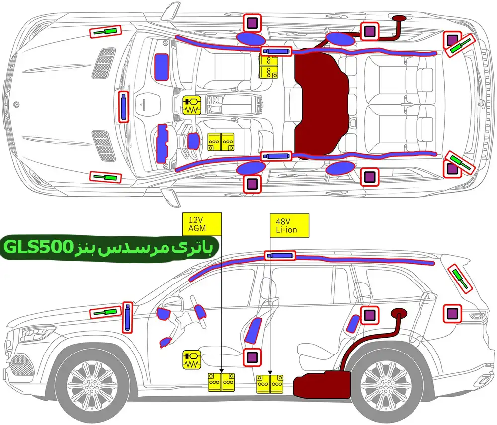 باتری-مرسدس-بنز-GLS500