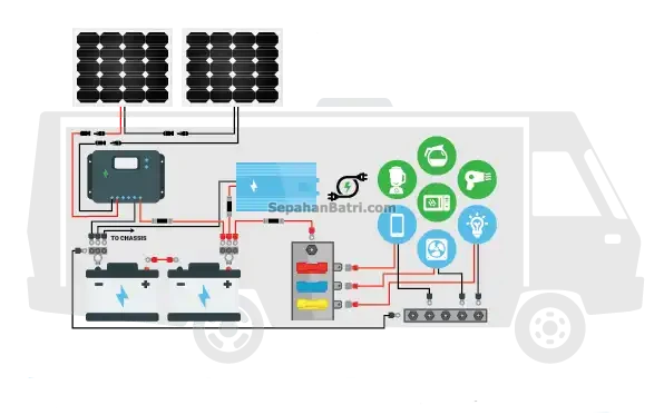 معرفی باتری مناسب کمپر